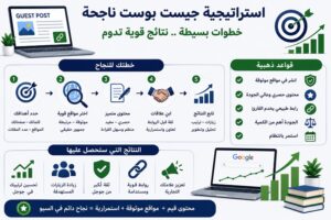 كيف تبني استراتيجية جيست بوست ناجحة تحقق نتائج طويلة الأمد؟