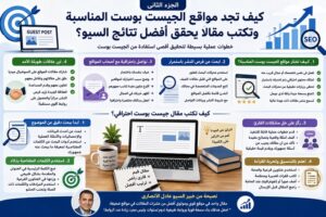 كيف تجد مواقع الجيست بوست المناسبة وتكتب مقالًا يحقق أفضل نتائج السيو